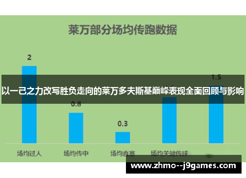 以一己之力改写胜负走向的莱万多夫斯基巅峰表现全面回顾与影响